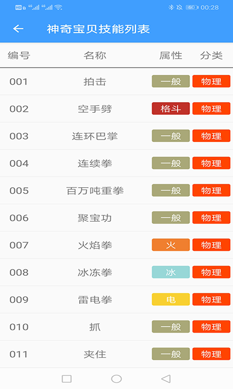 神奇宝贝全国图鉴app(神奇宝贝图鉴)