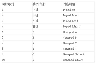 gamekayboard游戏键盘