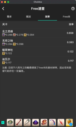 chaldea安卓