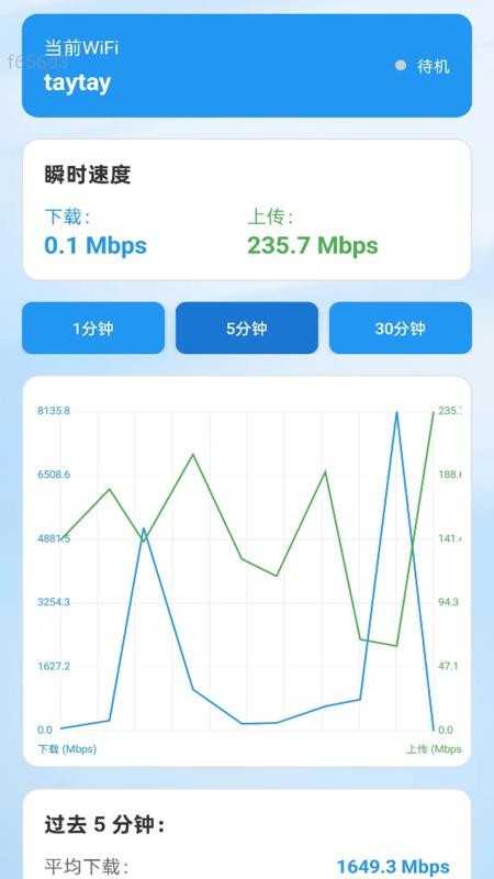 全通WiFi