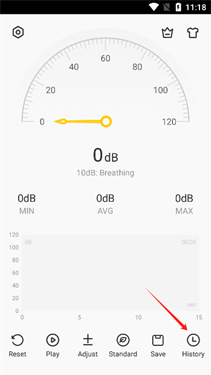 SoundMeter