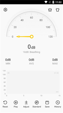 SoundMeter