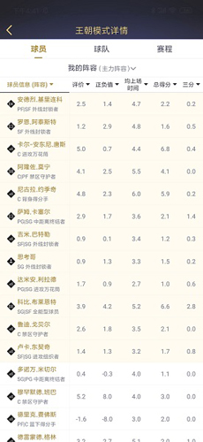 nba2kol2助手