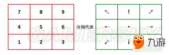 《拳皇14》键盘操作方法详解 怎么用键盘玩拳皇14