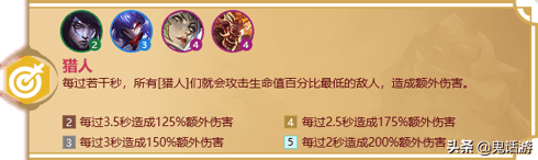 金铲铲之战冒险家羁绊什么意思？金铲铲福星羁绊怎么玩
