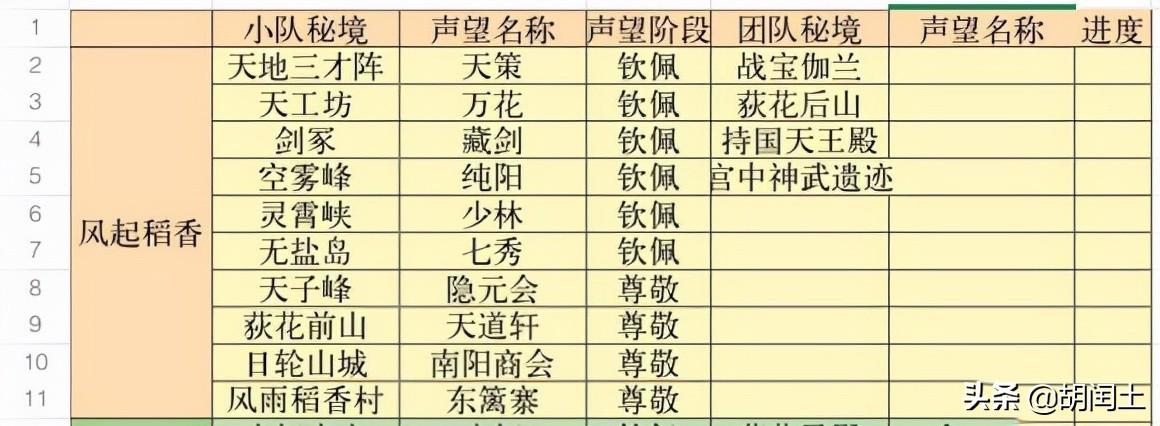 剑三风起稻香任务攻略，怀旧版剑三稻香村任务怎么做？