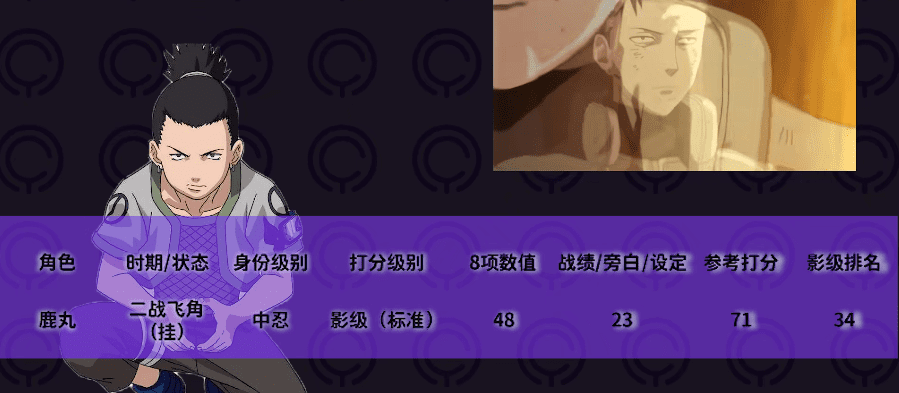 火影忍者重要角色介绍，火影忍者全人物详解