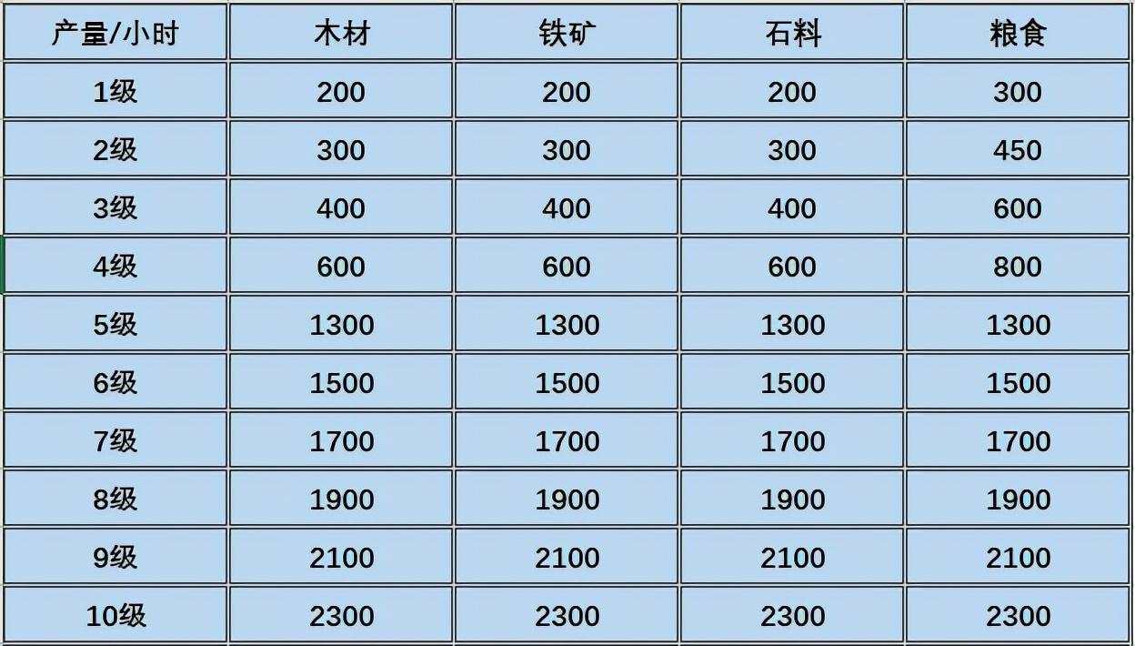 三国志战略版怎么挣钱？三国志战略版搬砖收益如何