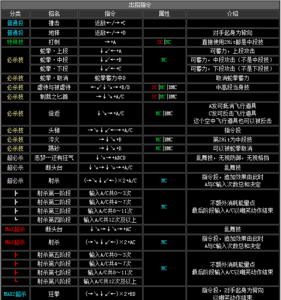 拳皇2002boss出招表，拳皇2002隐藏出招表图文