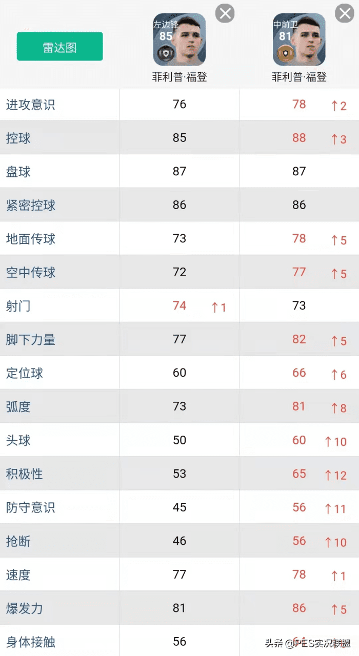 实况足球2023必换黑球球员，实况足球2023黑球后卫排名