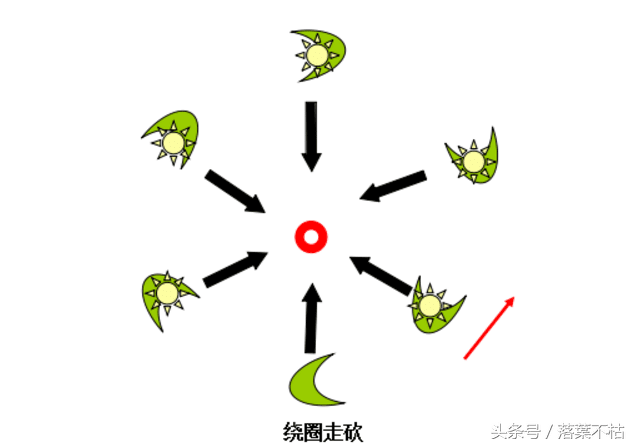 德莱文走a键位设置，德莱文走A接刀技巧教学