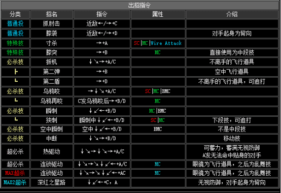 拳皇2002boss出招表，拳皇2002隐藏出招表图文