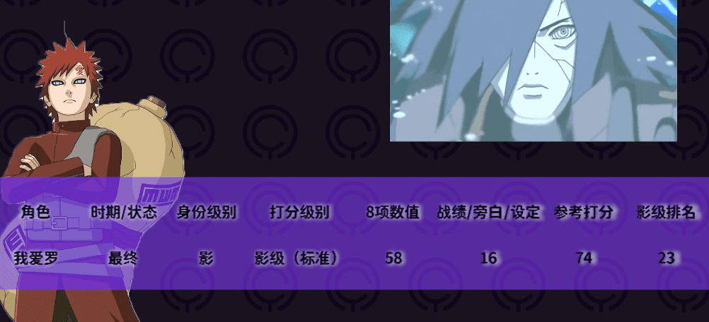 火影忍者重要角色介绍，火影忍者全人物详解
