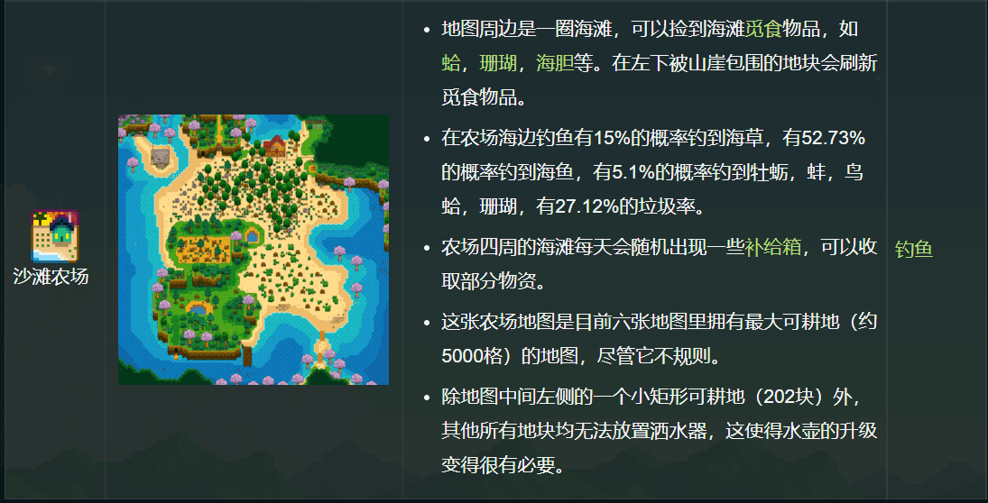 星露谷物语标准农场布局图,星露谷物语农场简单规划