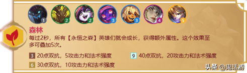 金铲铲之战冒险家羁绊什么意思？金铲铲福星羁绊怎么玩