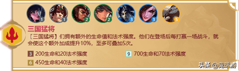 金铲铲之战冒险家羁绊什么意思？金铲铲福星羁绊怎么玩