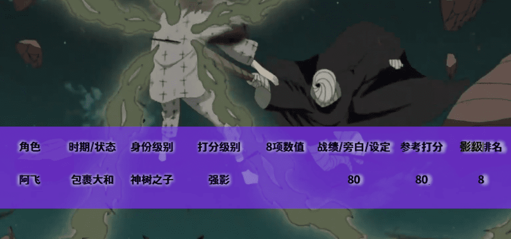 火影忍者重要角色介绍，火影忍者全人物详解
