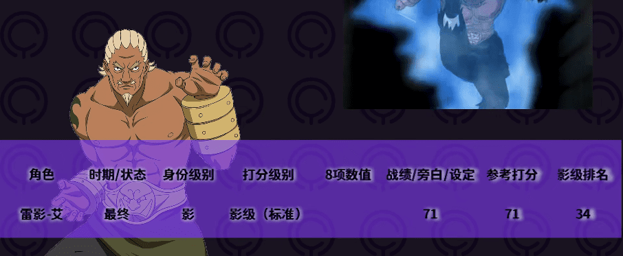 火影忍者重要角色介绍，火影忍者全人物详解
