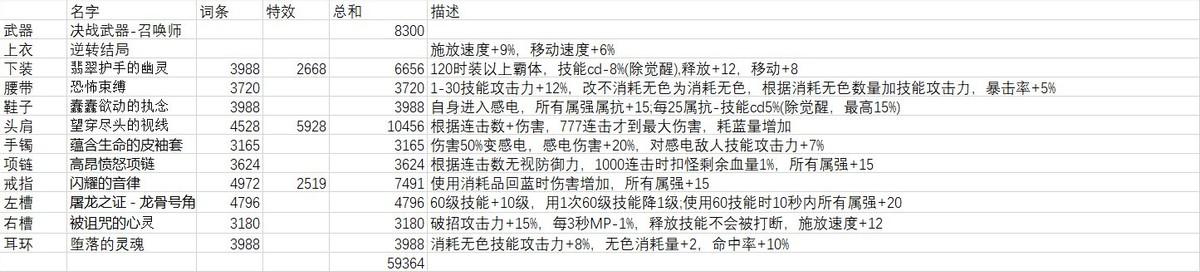 地下城110召唤师怎么加点？地下城110召唤师加点攻略