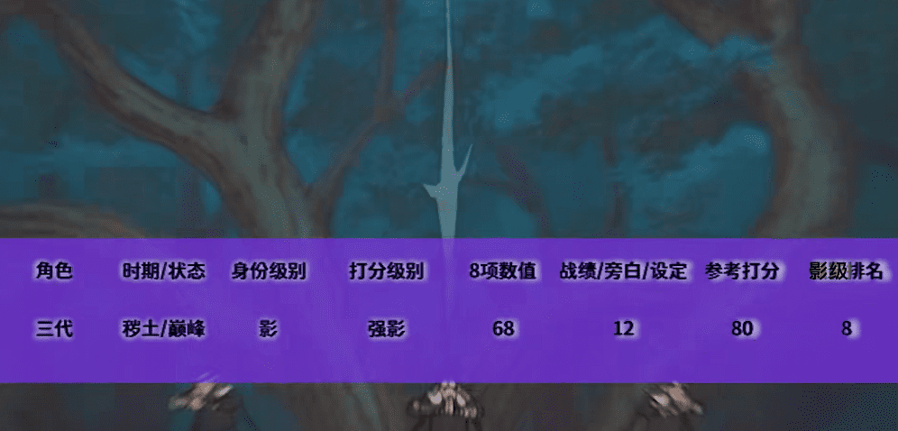 火影忍者重要角色介绍，火影忍者全人物详解