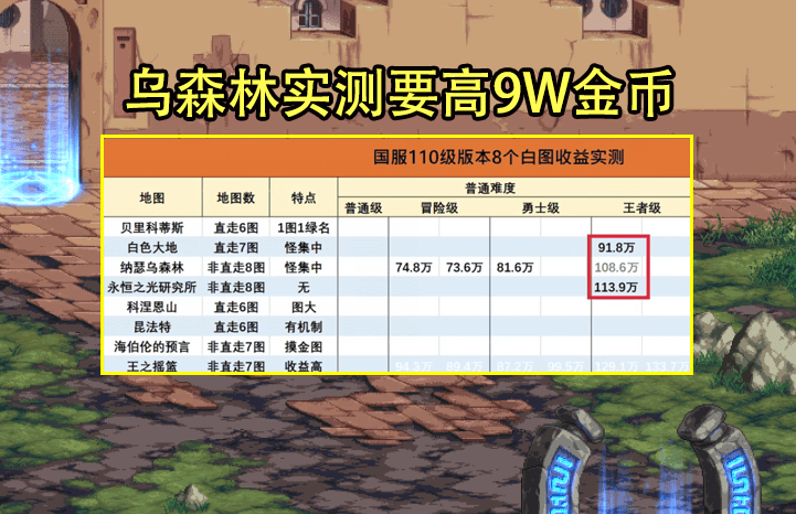 DNF100级版本搬砖地图，DNF100级不消耗疲劳的搬砖地图
