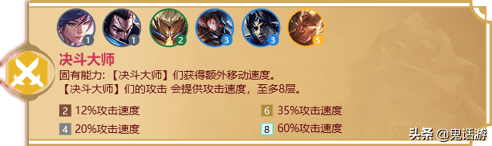 金铲铲之战冒险家羁绊什么意思？金铲铲福星羁绊怎么玩