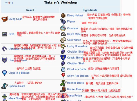 泰拉瑞亚工匠作坊怎么做？泰拉瑞亚工匠作坊合成方法教学