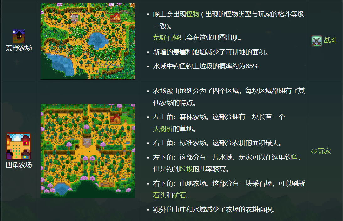 星露谷物语标准农场布局图,星露谷物语农场简单规划