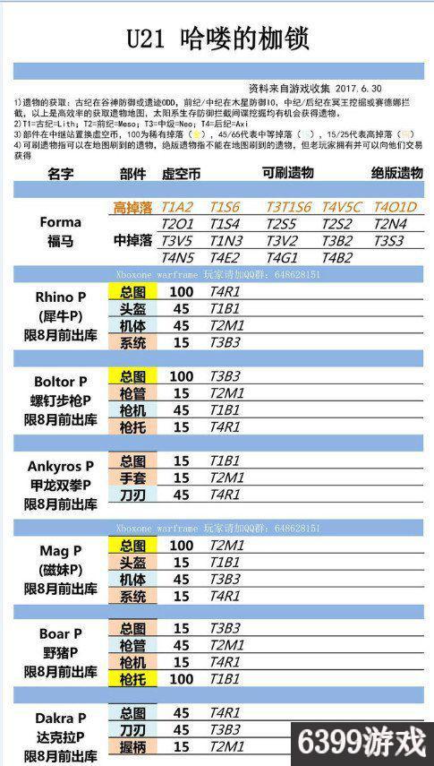 星际战甲玻璃甲部件在哪刷？星际战甲全圣装部件最新掉落表