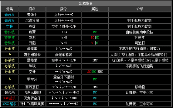 拳皇2002boss出招表，拳皇2002隐藏出招表图文