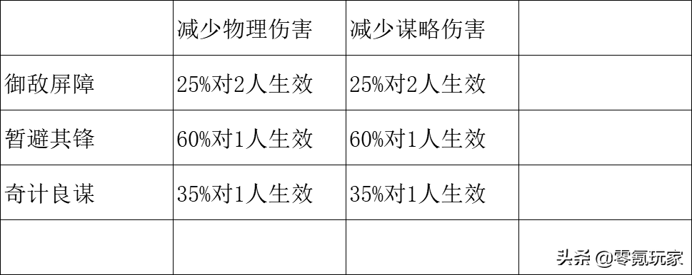 三国志战略版郭淮a级战法，三国志战略版郭淮谋略战法