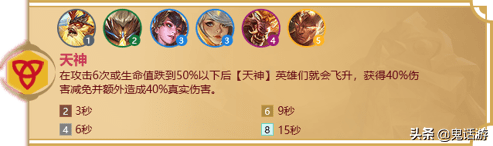 金铲铲之战冒险家羁绊什么意思？金铲铲福星羁绊怎么玩