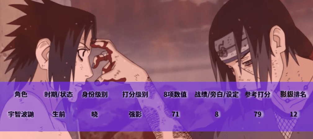 火影忍者重要角色介绍，火影忍者全人物详解