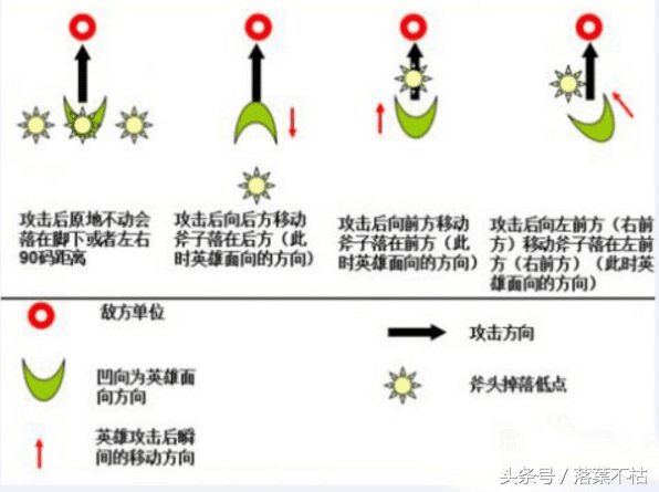 德莱文走a键位设置，德莱文走A接刀技巧教学