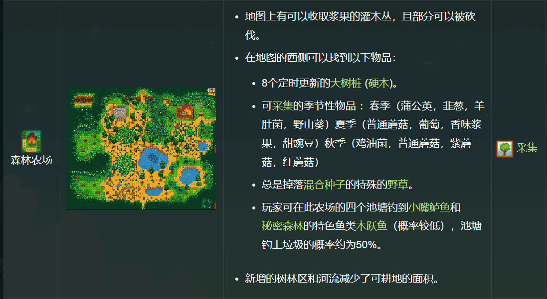 星露谷物语标准农场布局图,星露谷物语农场简单规划