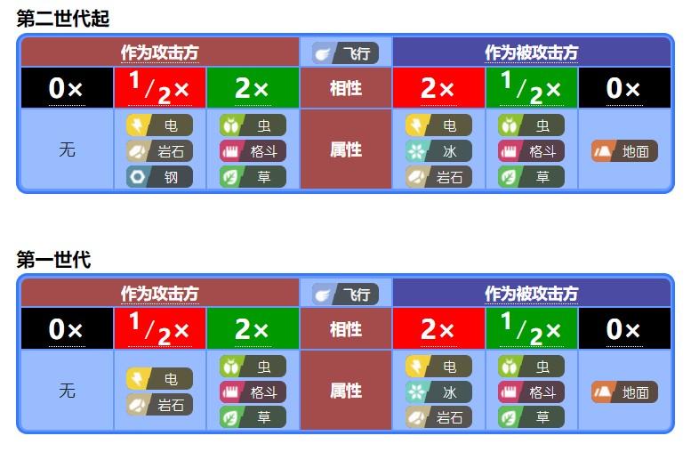 宝可梦什么克制电属性？宝可梦克制属性教学攻略