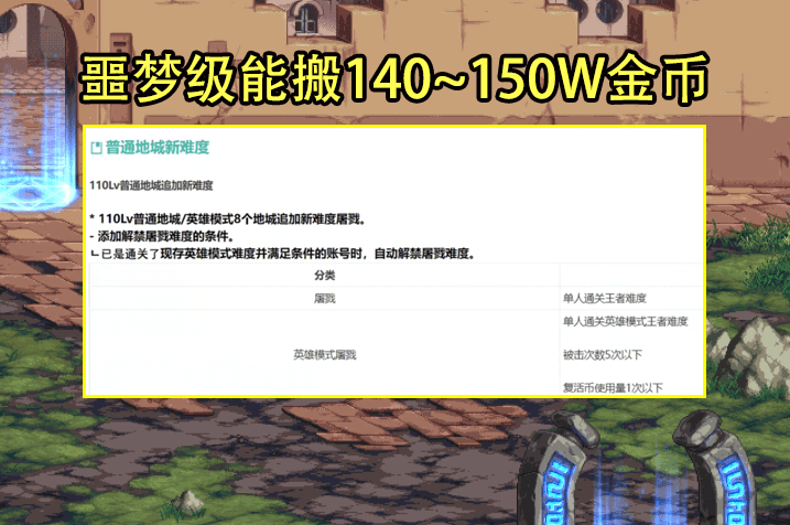 DNF100级版本搬砖地图，DNF100级不消耗疲劳的搬砖地图