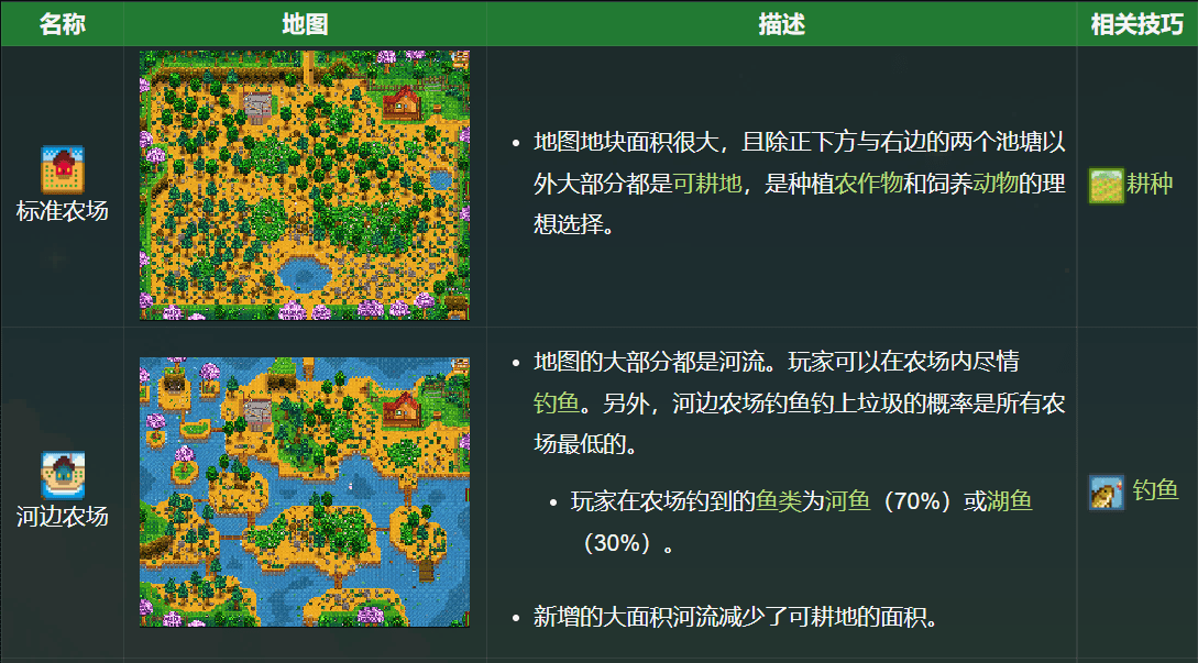 星露谷物语标准农场布局图,星露谷物语农场简单规划