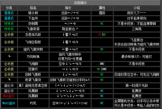 拳皇2002boss出招表，拳皇2002隐藏出招表图文
