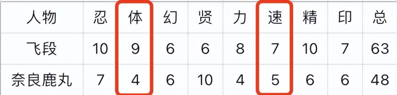 火影忍者重要角色介绍，火影忍者全人物详解