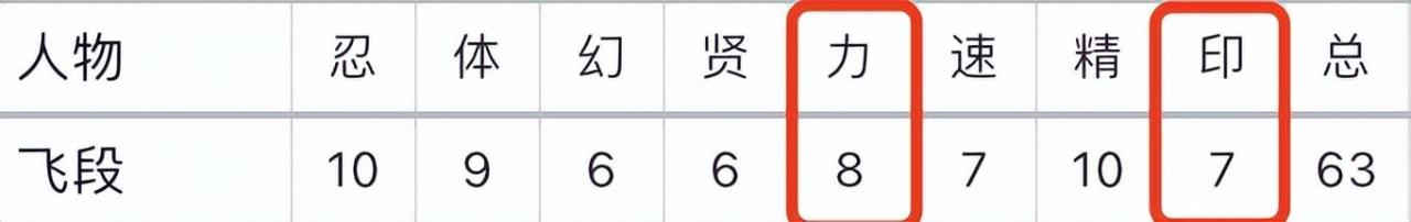 火影忍者重要角色介绍，火影忍者全人物详解