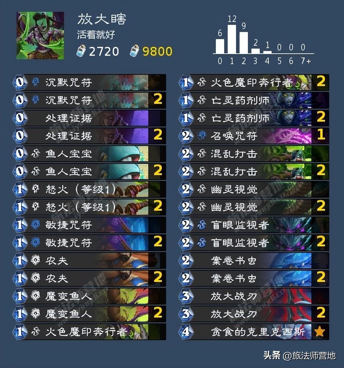 炉石传说纳斯亚堡的悬案，炉石纳斯利亚堡攻略