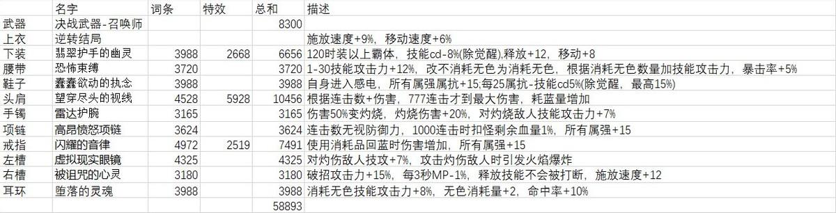 地下城110召唤师怎么加点？地下城110召唤师加点攻略