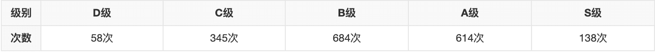 火影忍者重要角色介绍，火影忍者全人物详解