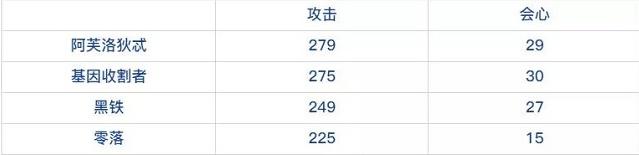 崩坏3黑铁镰刀怎么入手？崩坏3黑铁镰刀属性分析介绍