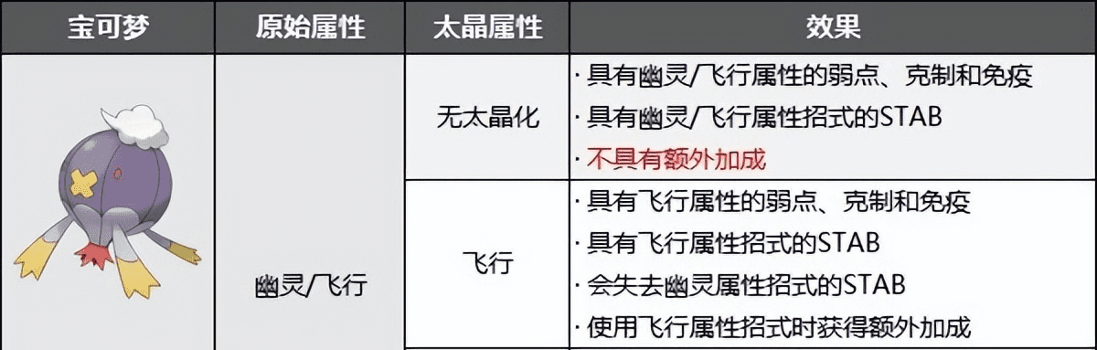 宝可梦朱紫什么是太晶宝可梦？太晶宝可梦形态及属性介绍