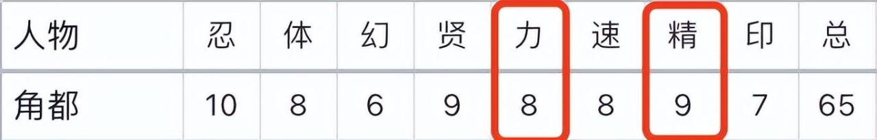 火影忍者重要角色介绍，火影忍者全人物详解