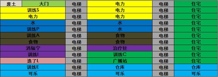 辐射避难所房间布局图，辐射避难所单间房间布局更改