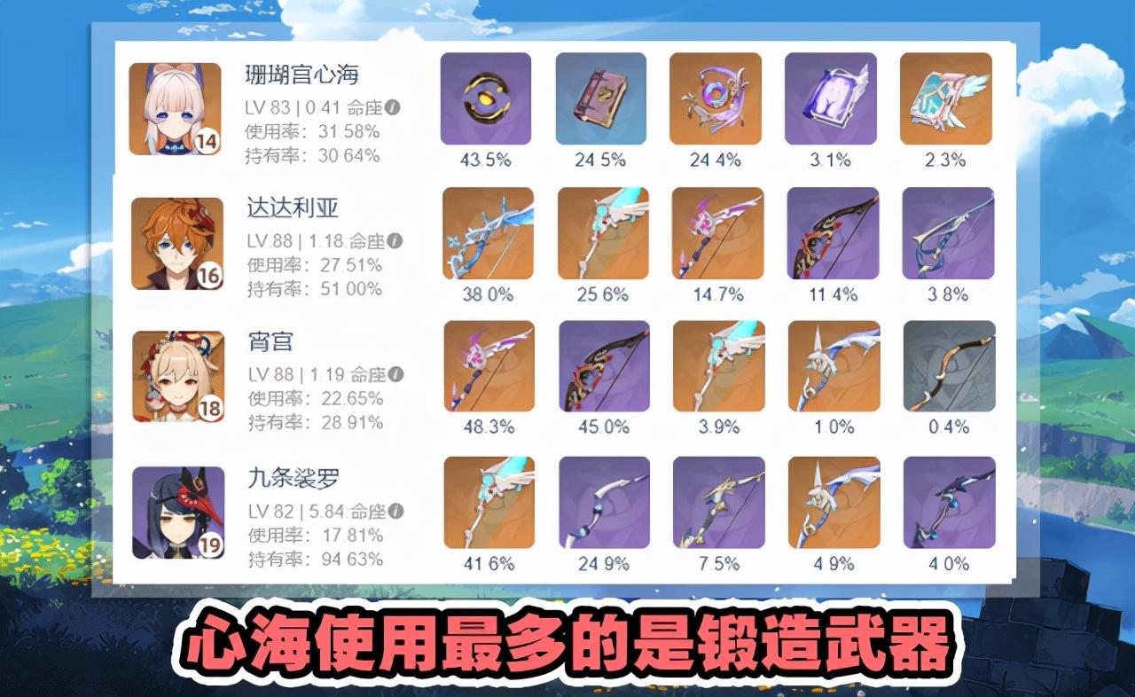 原神怎么获得神器？原神角色配武器攻略