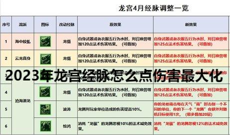 2023年龙宫经脉怎么点伤害最大化？龙宫新经脉该怎么选